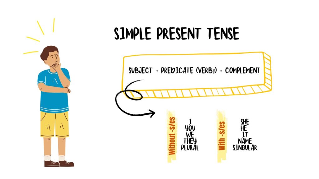Simple Present Tense Bahasa Inggris