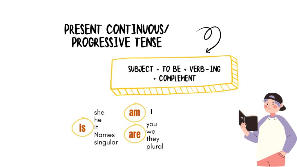 Simple Present Tense Bahasa Inggris
