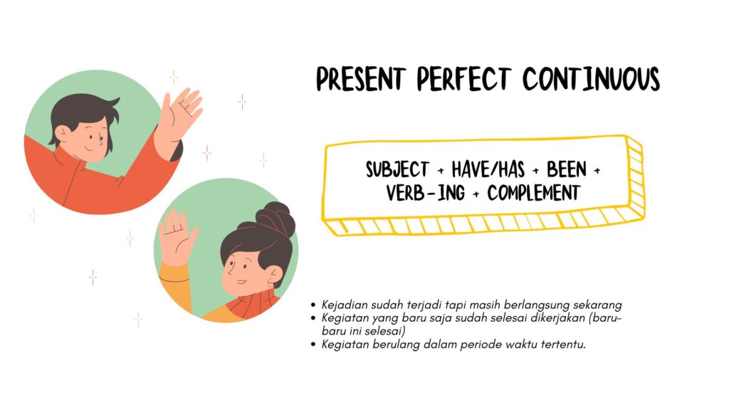 Simple Present Tense Bahasa Inggris