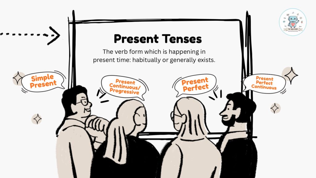 Simple Present Tense pada Bahasa Inggris