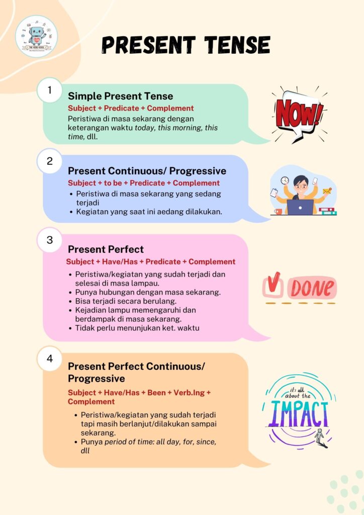 Ringkasan rumus Present Tense Bahasa Inggris