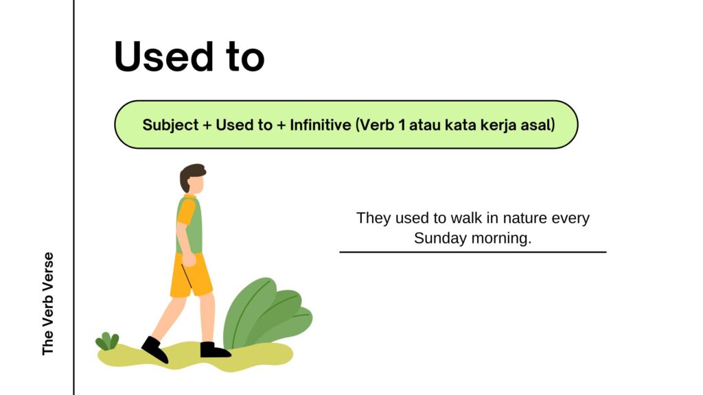 Belajar Bahasa Inggris, bedanya used to dan be used to