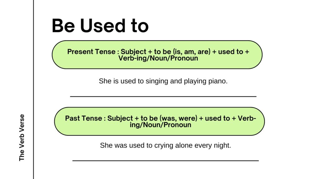 Belajar Bahasa Inggris, bedanya used to dan be used to