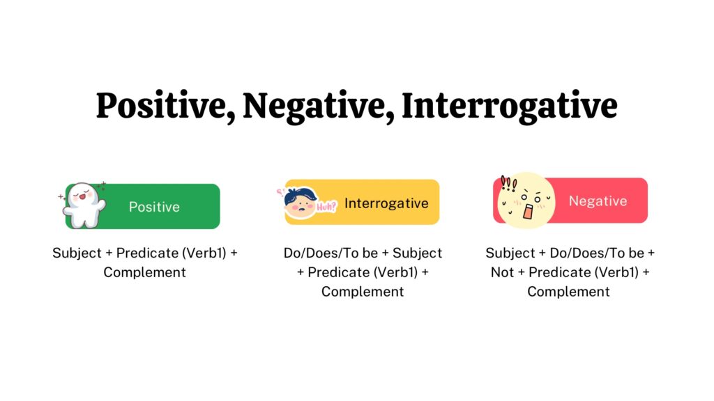Kalimat positif, negatif, dan tanya pada simple present tense