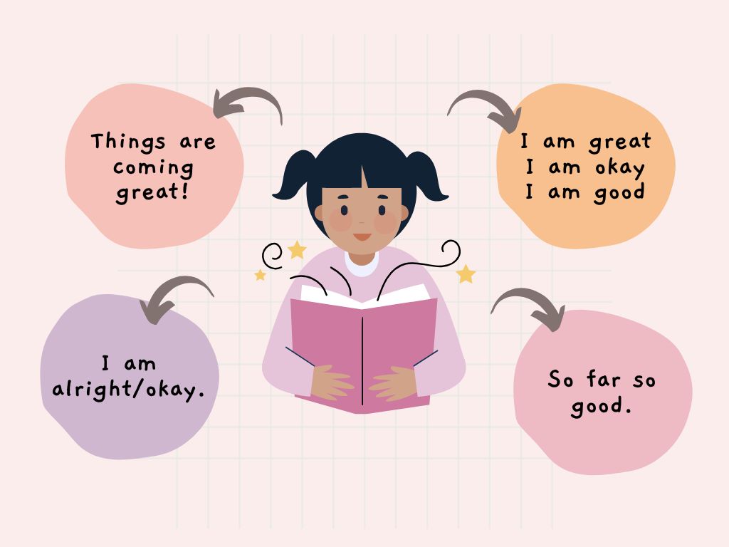 Jawaban how are you dalam Bahasa Inggris 